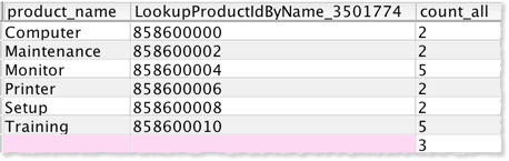 lookupproductidbyname_02