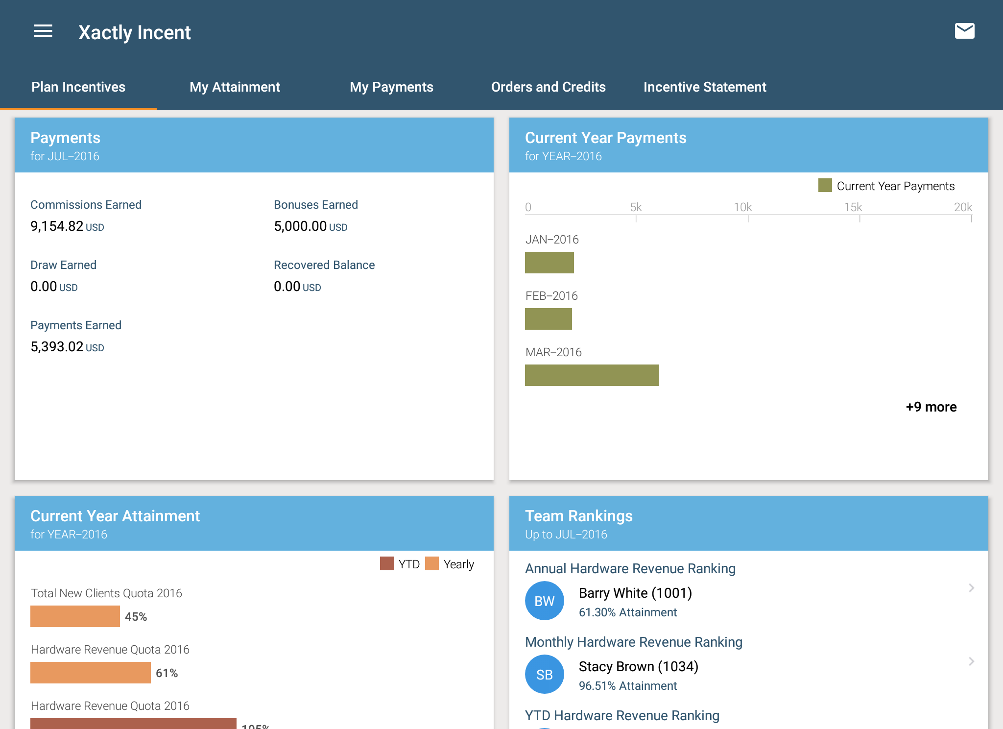 android_dashboards_planincentives